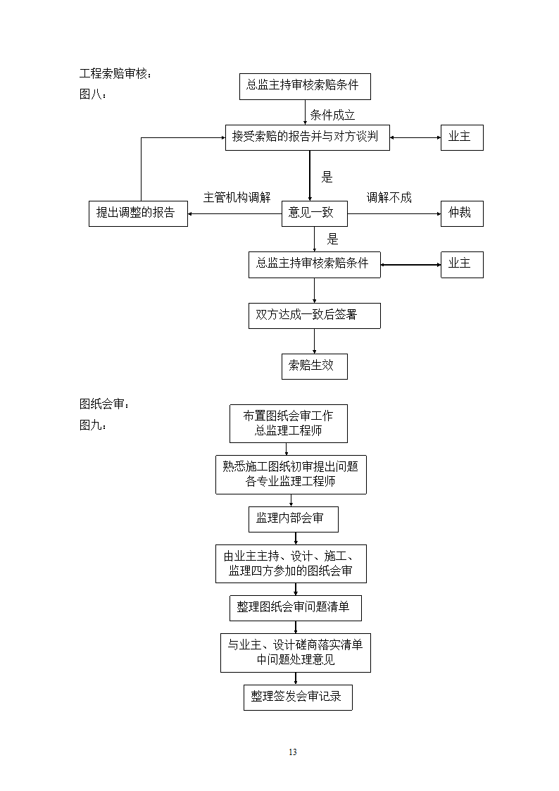 电网管理中心建设规划.doc第13页