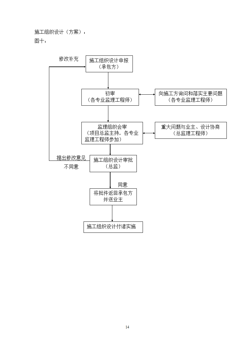 电网管理中心建设规划.doc第14页