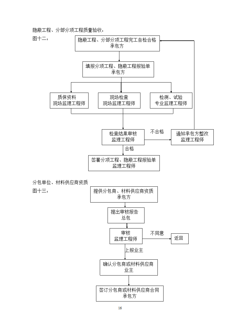 电网管理中心建设规划.doc第16页