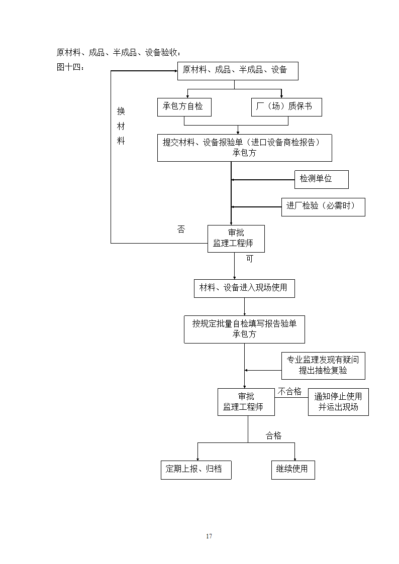 电网管理中心建设规划.doc第17页