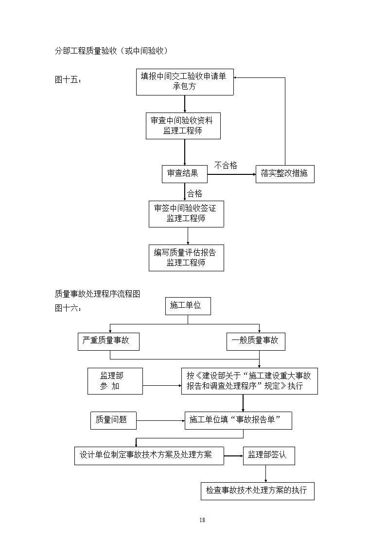 电网管理中心建设规划.doc第18页