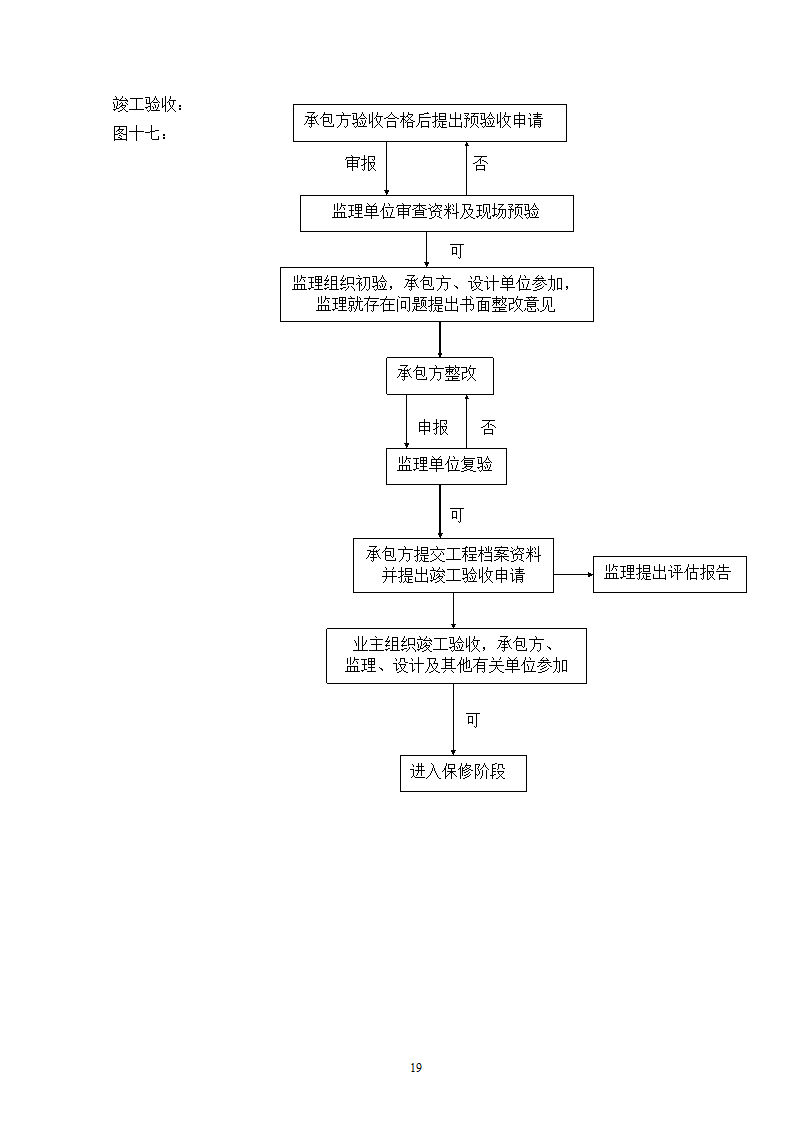 电网管理中心建设规划.doc第19页