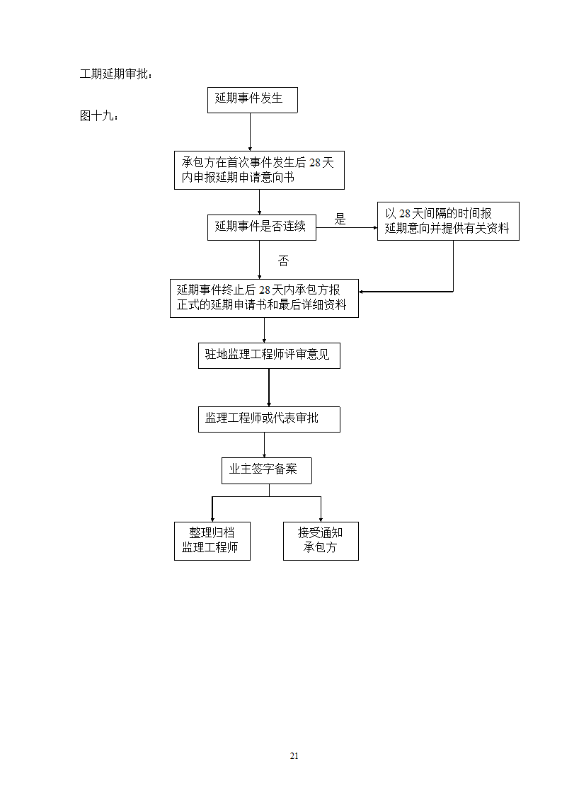 电网管理中心建设规划.doc第21页