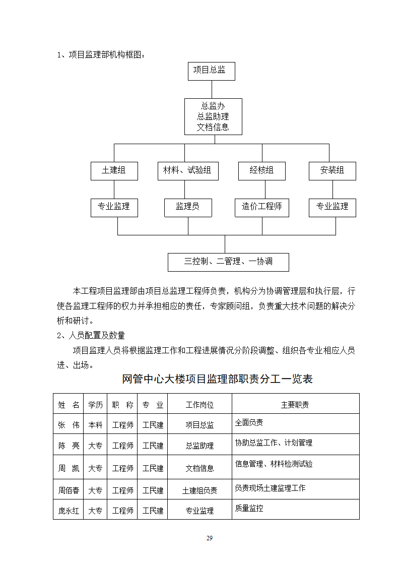 电网管理中心建设规划.doc第29页