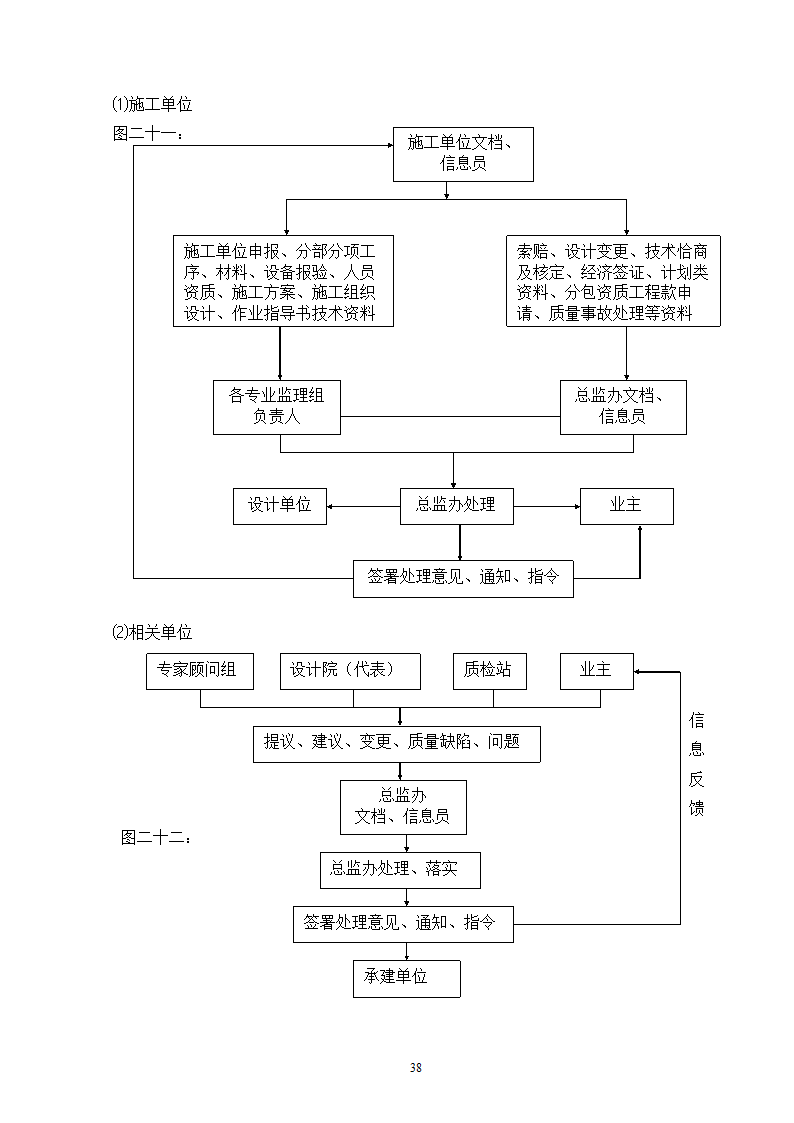 电网管理中心建设规划.doc第38页