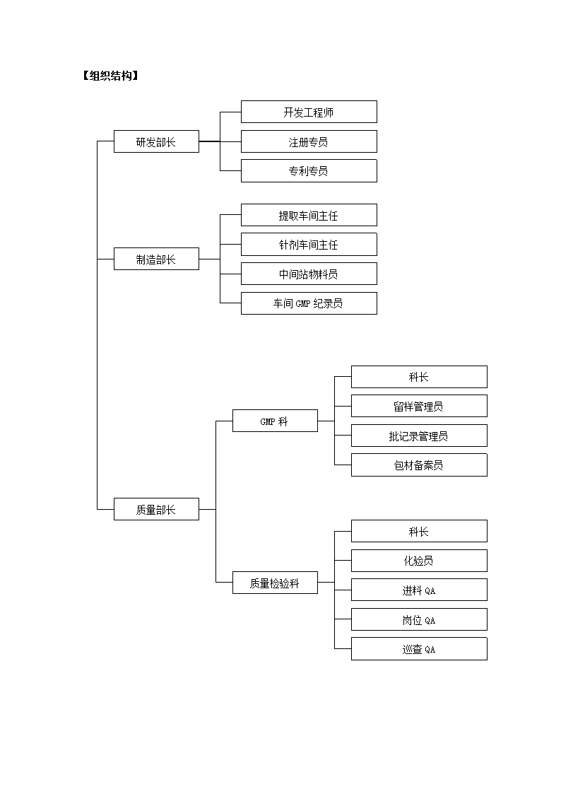 医药化工公司关键绩效KPI指标体系.docx第3页