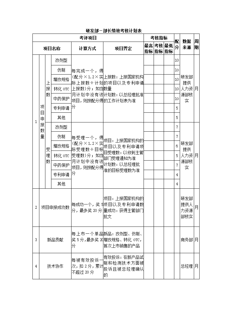 医药化工公司关键绩效KPI指标体系.docx第4页