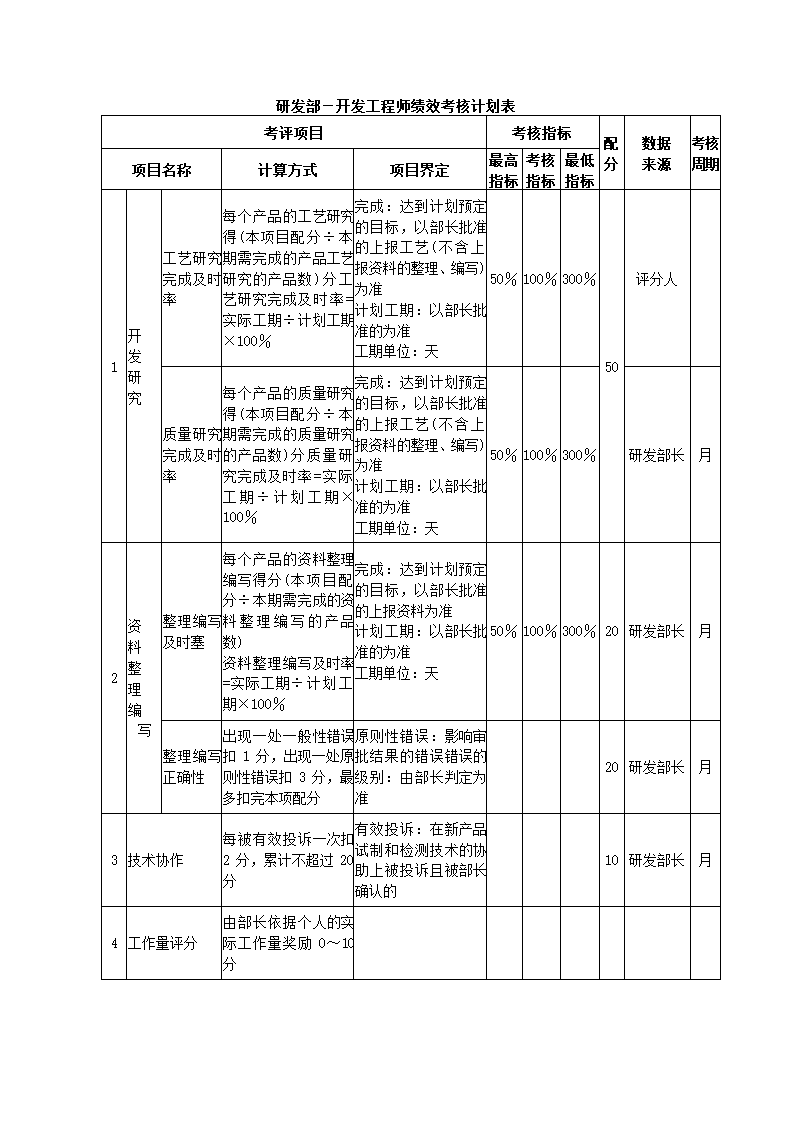 医药化工公司关键绩效KPI指标体系.docx第5页