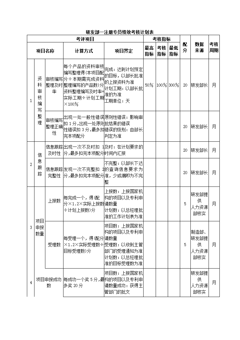 医药化工公司关键绩效KPI指标体系.docx第6页