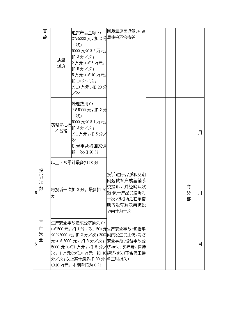 医药化工公司关键绩效KPI指标体系.docx第10页