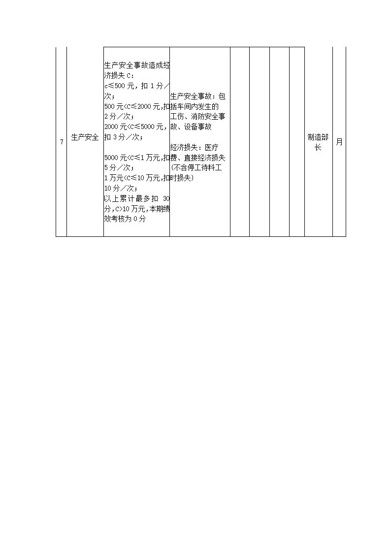 医药化工公司关键绩效KPI指标体系.docx第14页