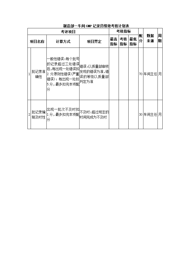 医药化工公司关键绩效KPI指标体系.docx第16页