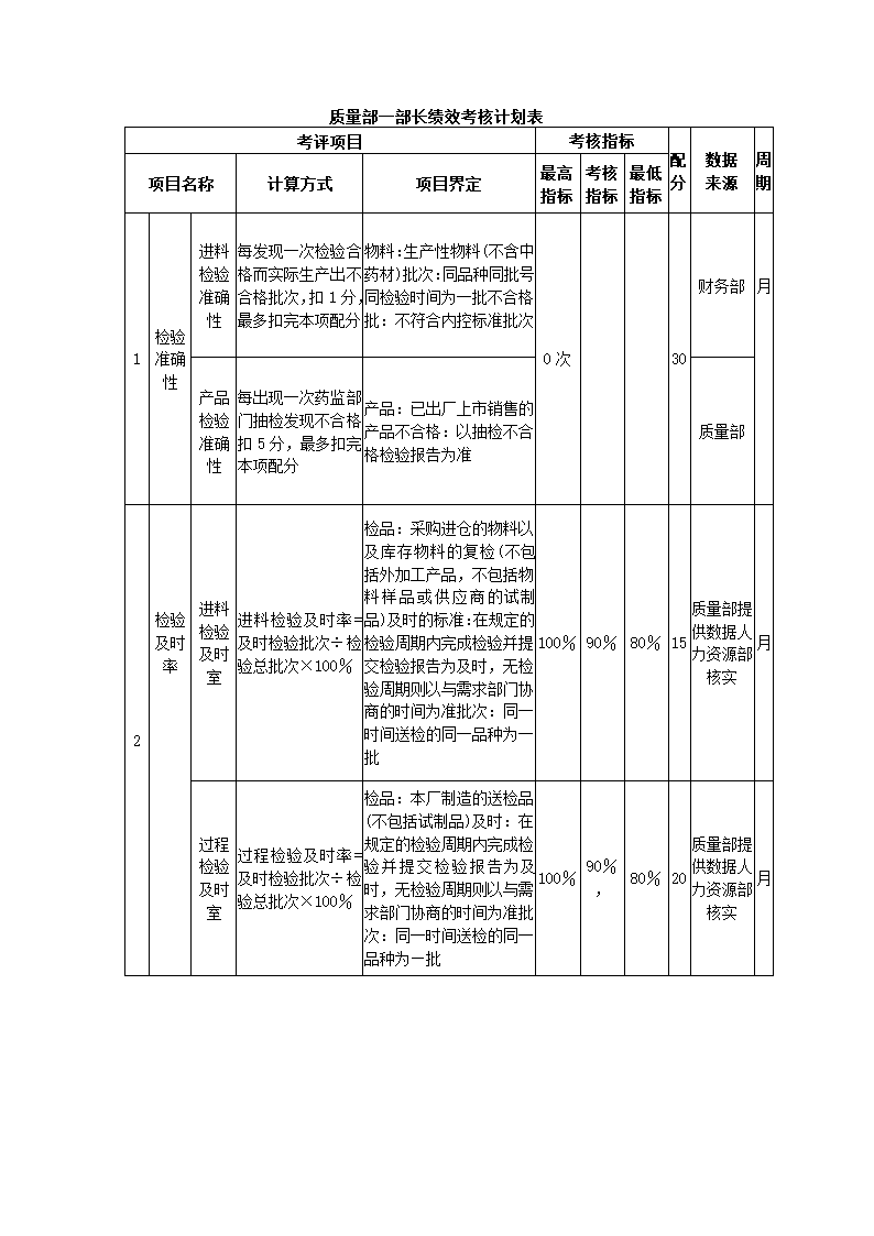 医药化工公司关键绩效KPI指标体系.docx第17页