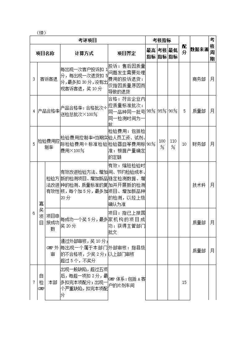 医药化工公司关键绩效KPI指标体系.docx第18页