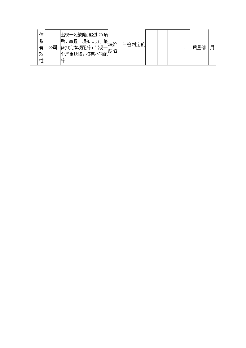 医药化工公司关键绩效KPI指标体系.docx第19页