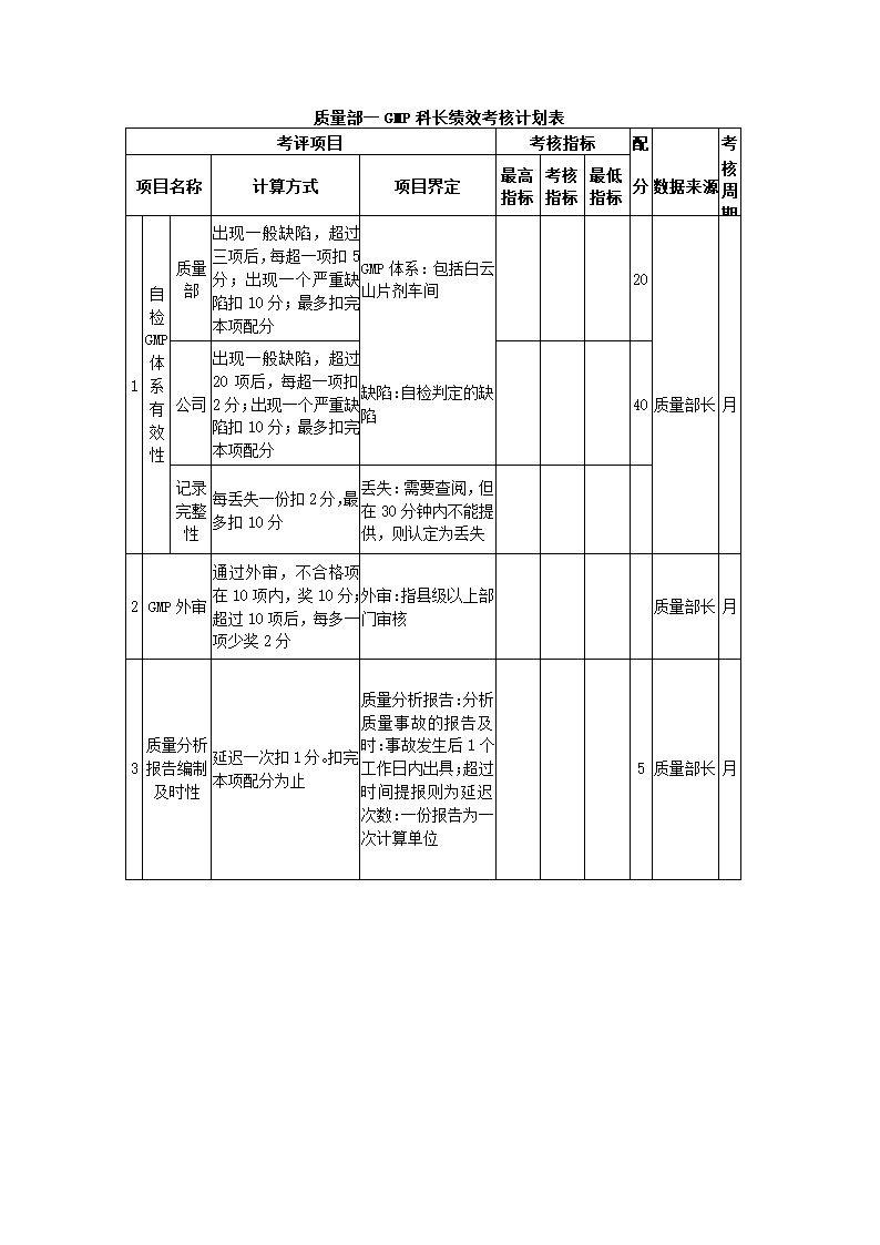 医药化工公司关键绩效KPI指标体系.docx第20页