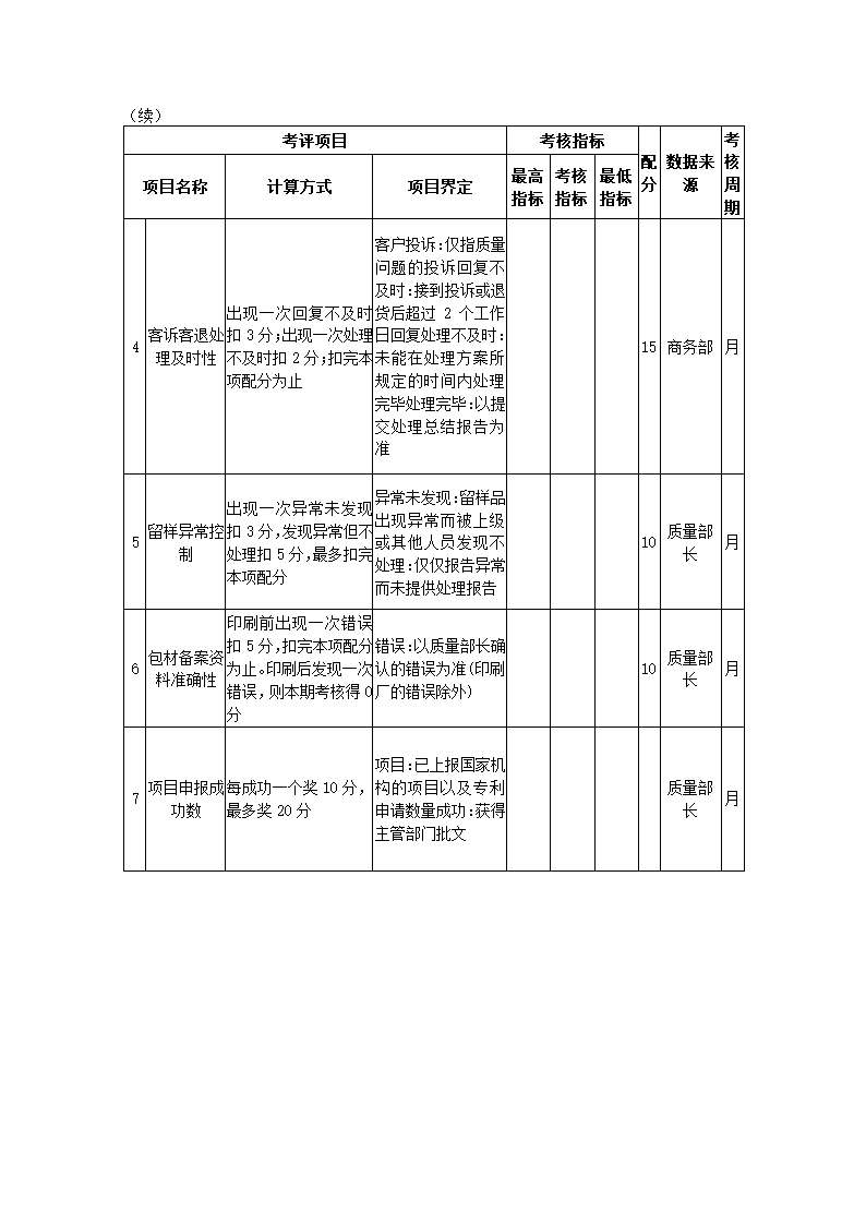 医药化工公司关键绩效KPI指标体系.docx第21页