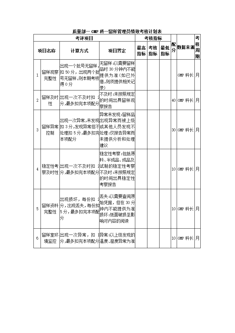 医药化工公司关键绩效KPI指标体系.docx第22页