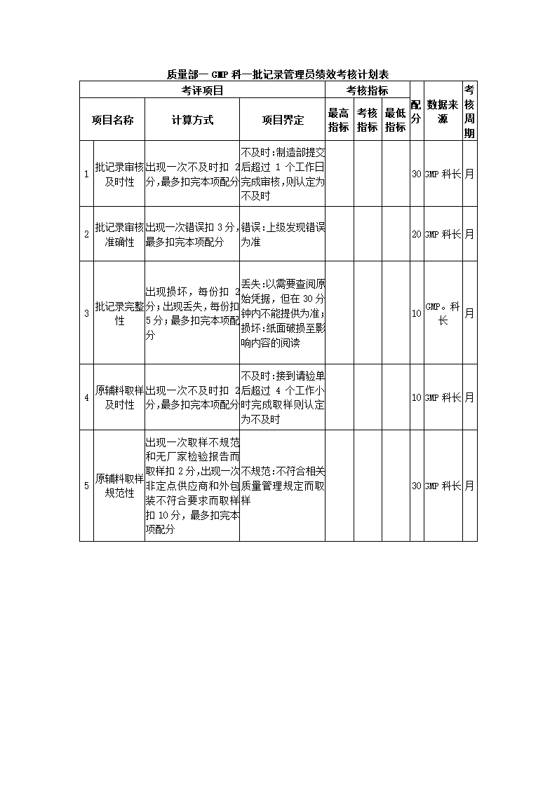 医药化工公司关键绩效KPI指标体系.docx第23页