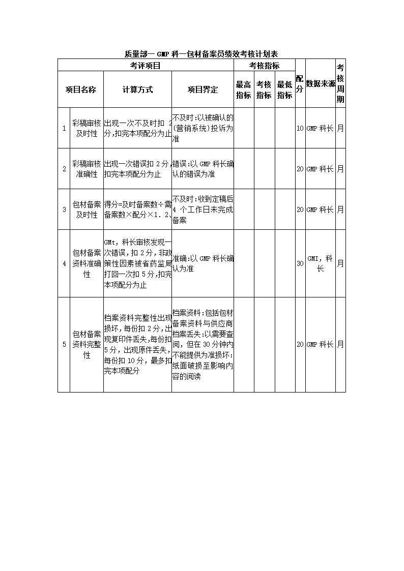 医药化工公司关键绩效KPI指标体系.docx第24页