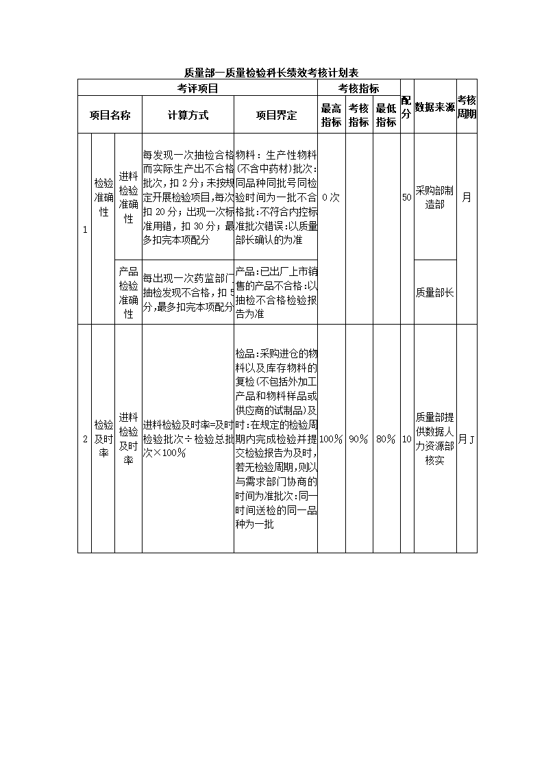 医药化工公司关键绩效KPI指标体系.docx第25页