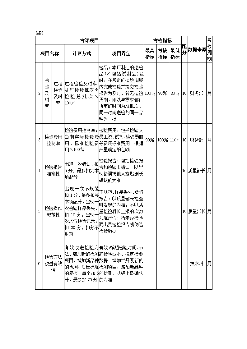 医药化工公司关键绩效KPI指标体系.docx第26页