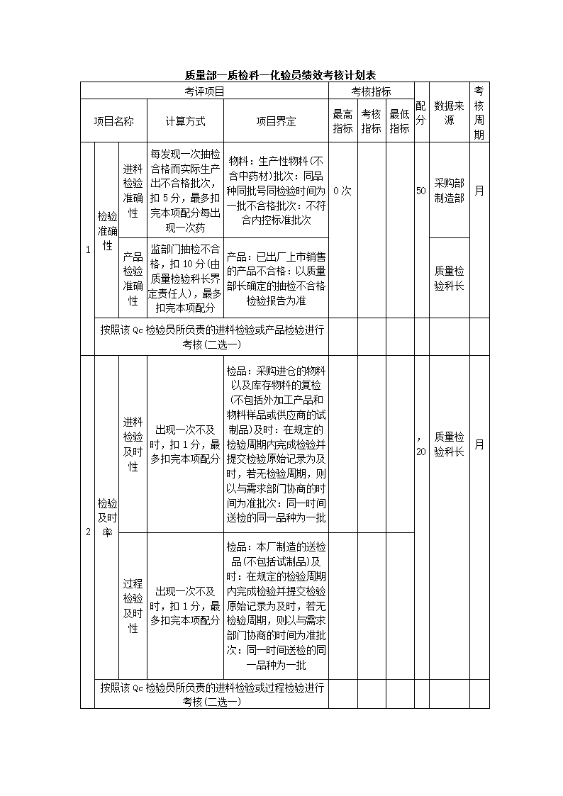 医药化工公司关键绩效KPI指标体系.docx第27页