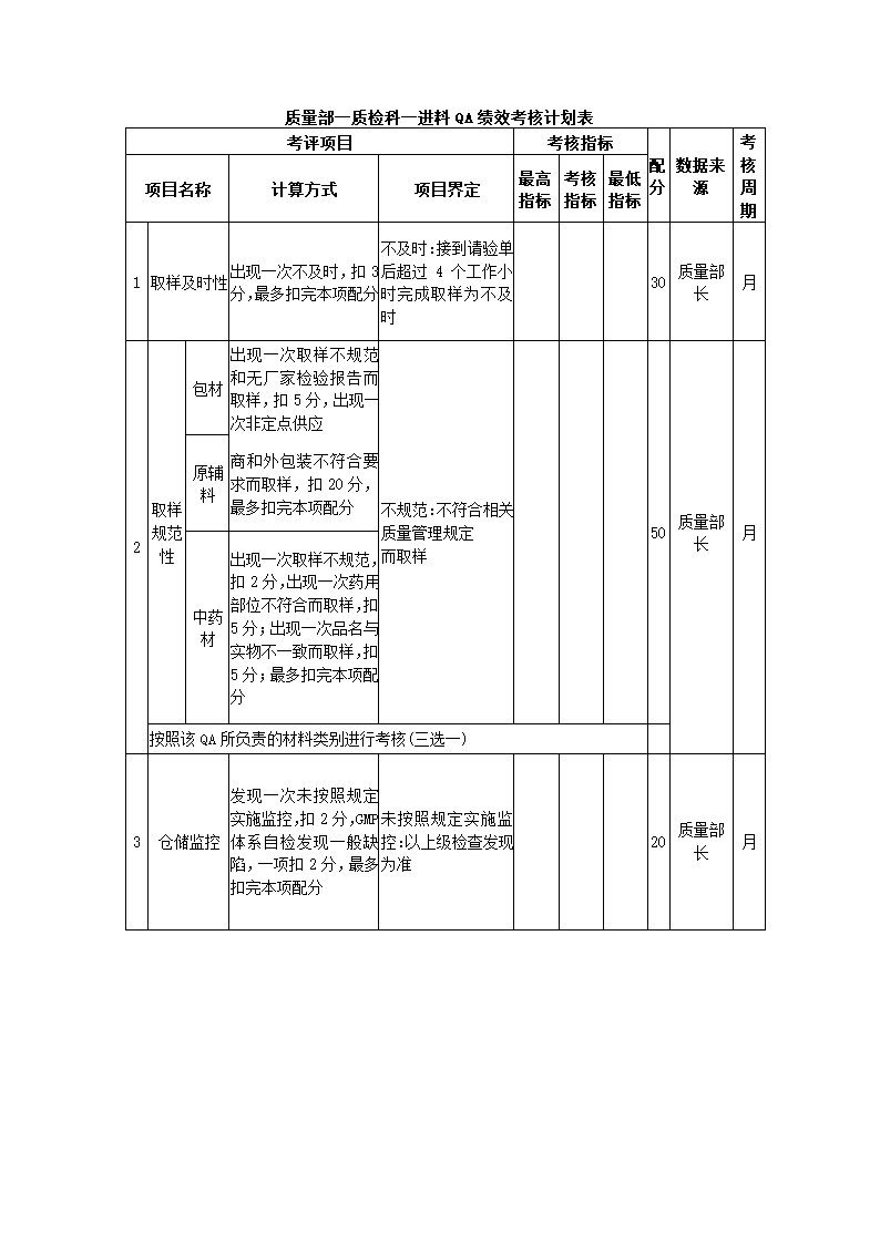 医药化工公司关键绩效KPI指标体系.docx第29页