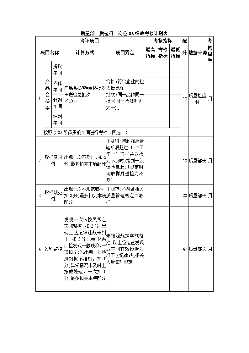 医药化工公司关键绩效KPI指标体系.docx第30页