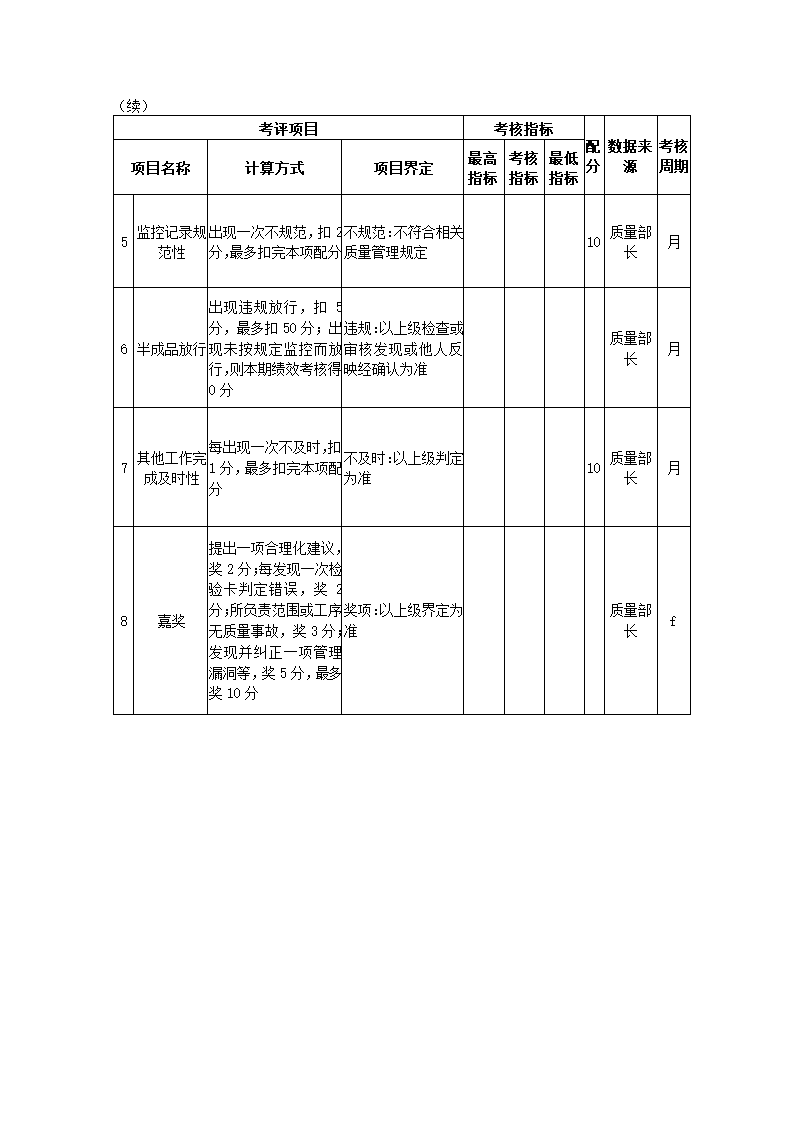 医药化工公司关键绩效KPI指标体系.docx第31页