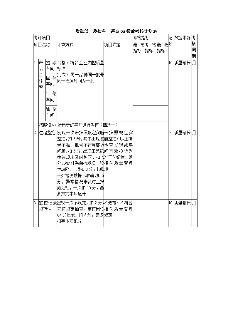 医药化工公司关键绩效KPI指标体系.docx第32页