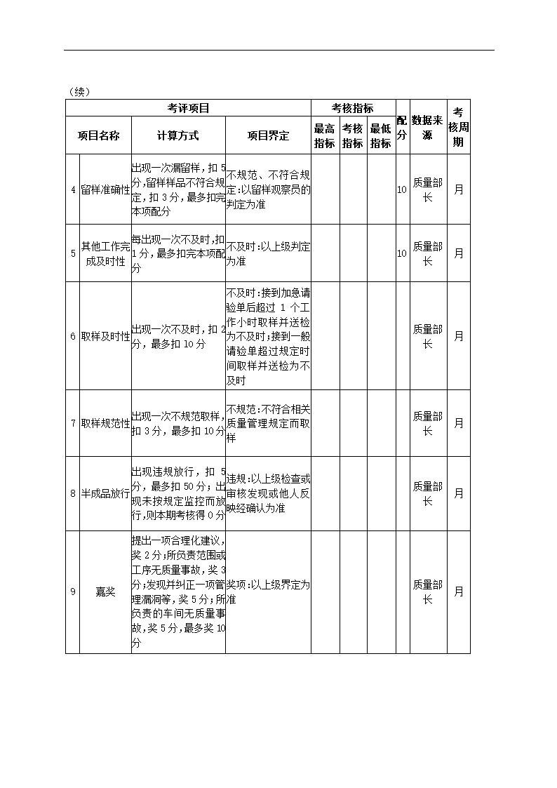 医药化工公司关键绩效KPI指标体系.docx第33页