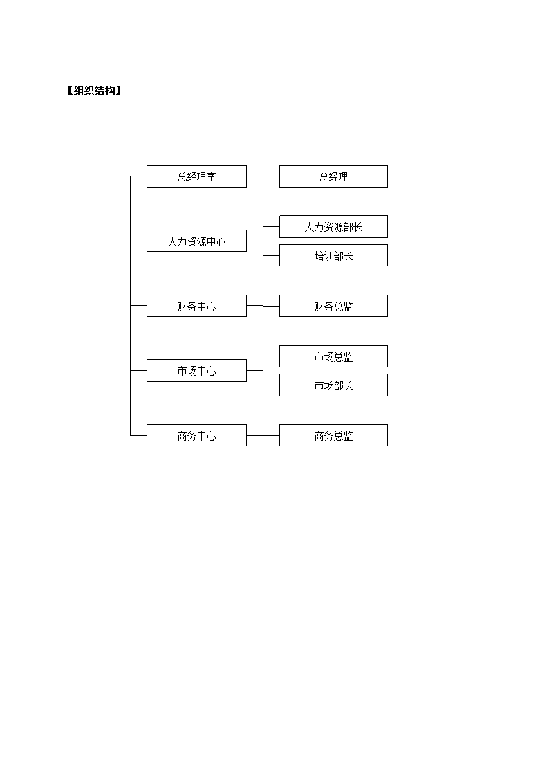 建材贸易公司关键绩效KPI指标体系.docx第3页