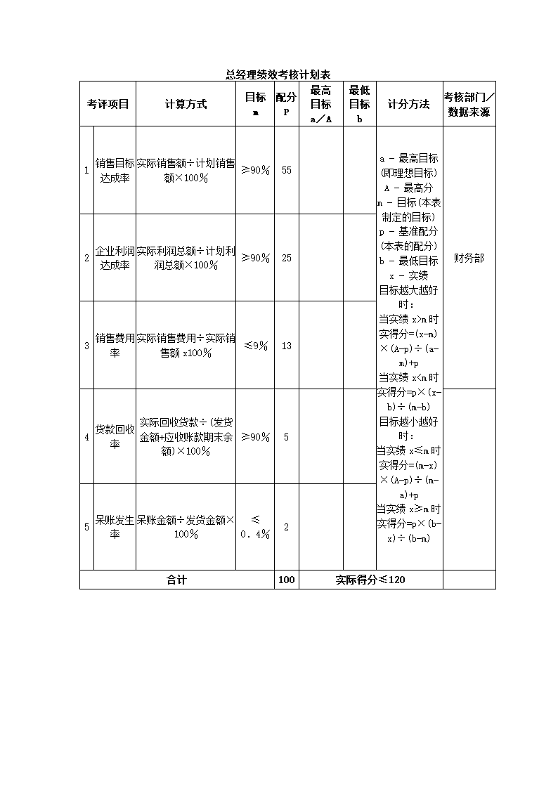 建材贸易公司关键绩效KPI指标体系.docx第4页