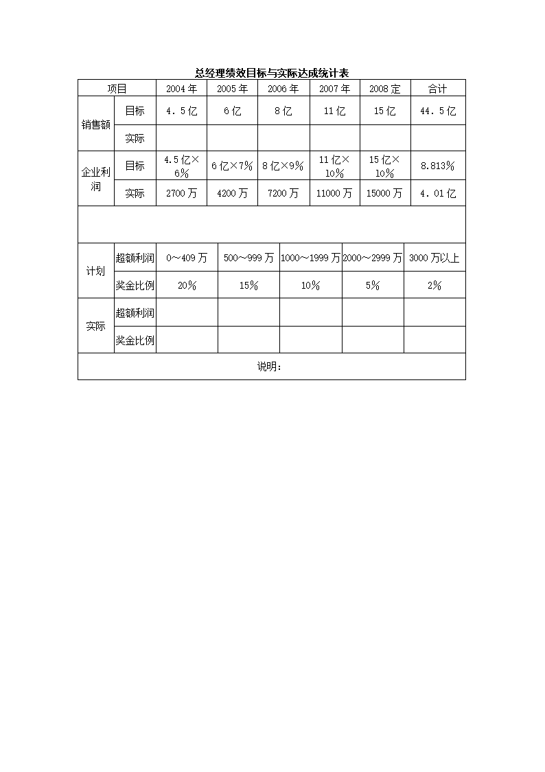 建材贸易公司关键绩效KPI指标体系.docx第5页