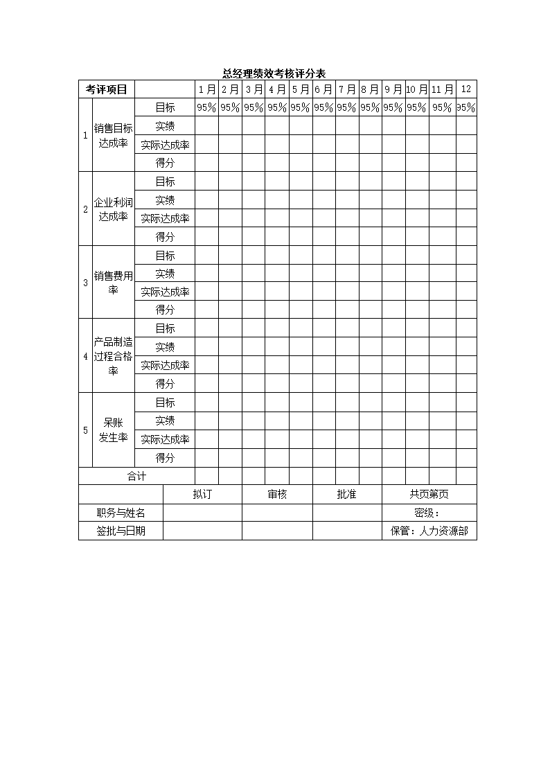 建材贸易公司关键绩效KPI指标体系.docx第6页