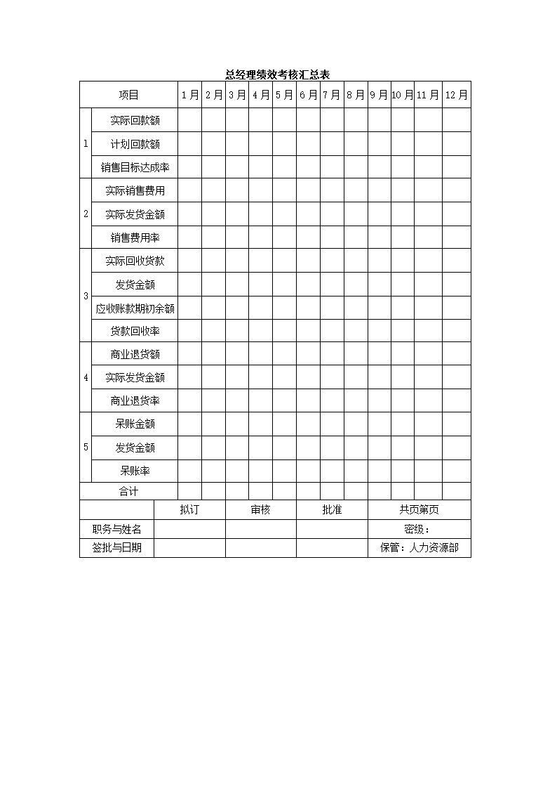 建材贸易公司关键绩效KPI指标体系.docx第7页