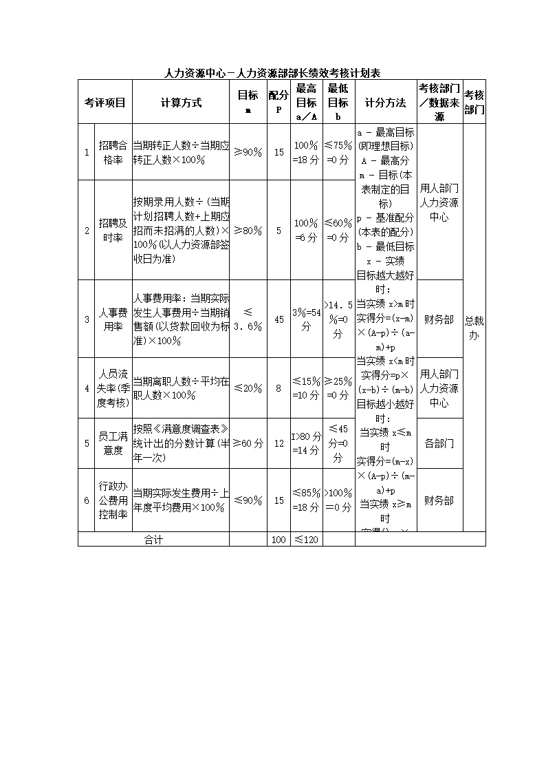 建材贸易公司关键绩效KPI指标体系.docx第8页