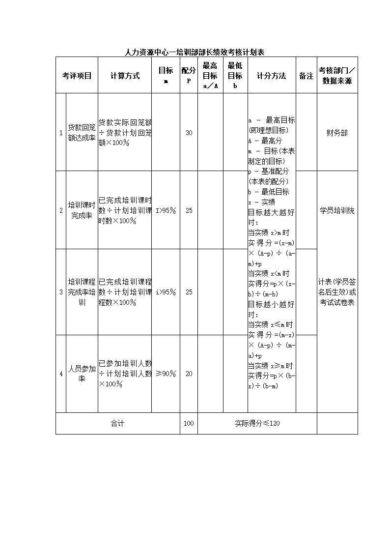 建材贸易公司关键绩效KPI指标体系.docx第9页