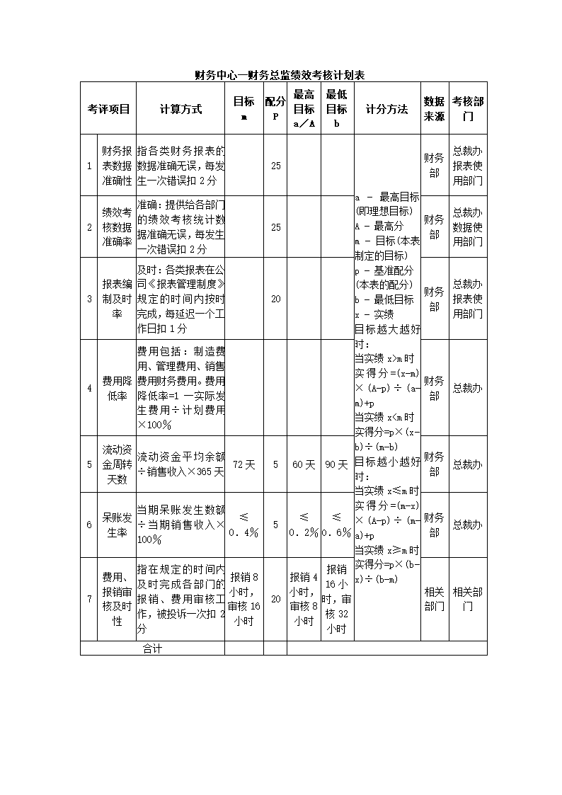 建材贸易公司关键绩效KPI指标体系.docx第10页