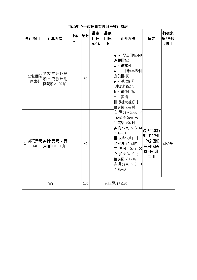 建材贸易公司关键绩效KPI指标体系.docx第11页