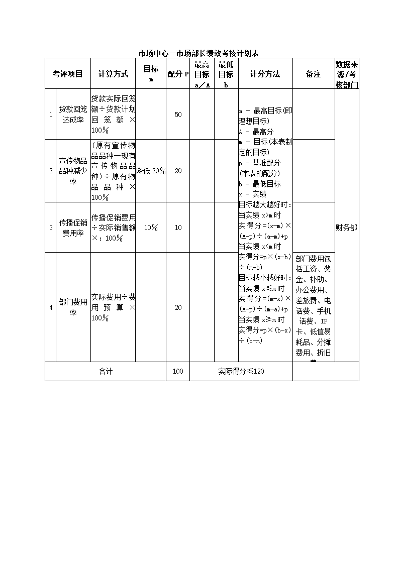 建材贸易公司关键绩效KPI指标体系.docx第12页