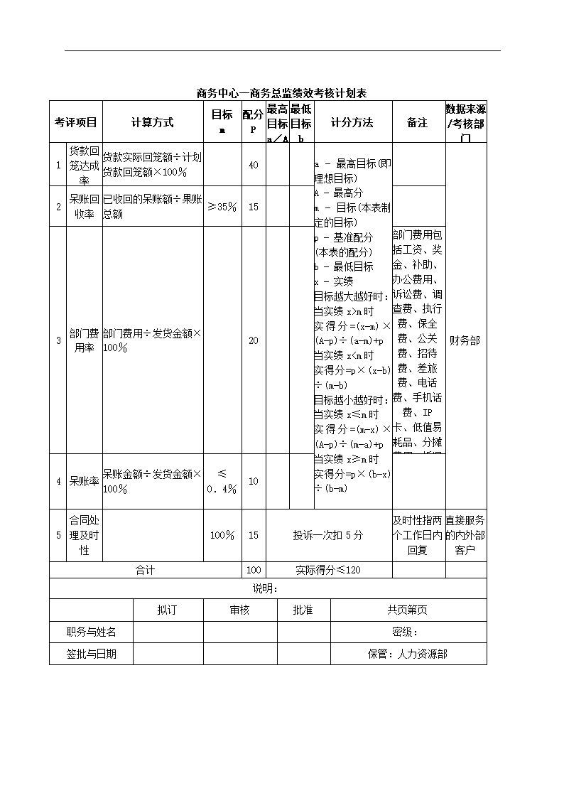 建材贸易公司关键绩效KPI指标体系.docx第13页