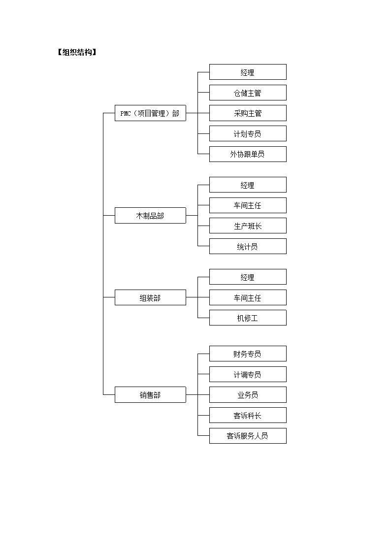 家具制造公司关键绩效KPI指标体系.docx第3页