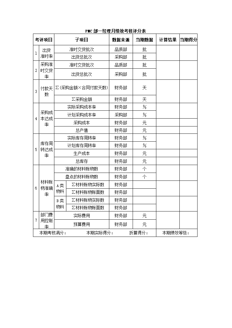 家具制造公司关键绩效KPI指标体系.docx第5页