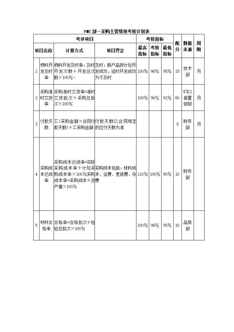 家具制造公司关键绩效KPI指标体系.docx第7页