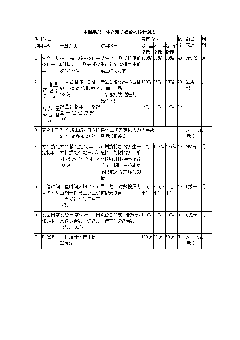 家具制造公司关键绩效KPI指标体系.docx第11页