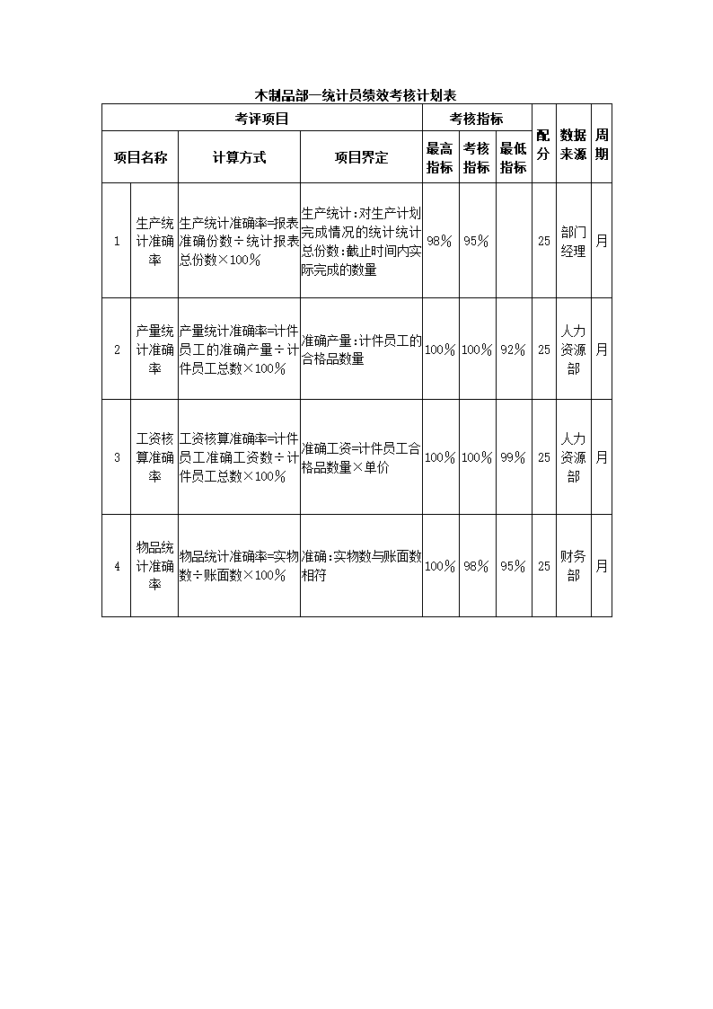 家具制造公司关键绩效KPI指标体系.docx第12页