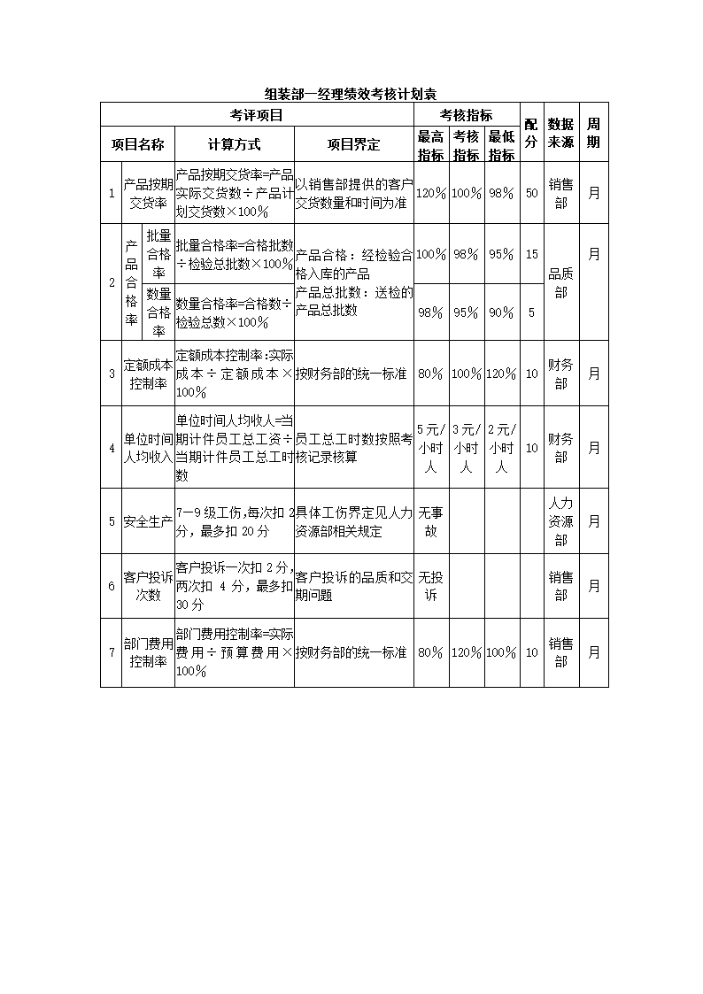 家具制造公司关键绩效KPI指标体系.docx第13页