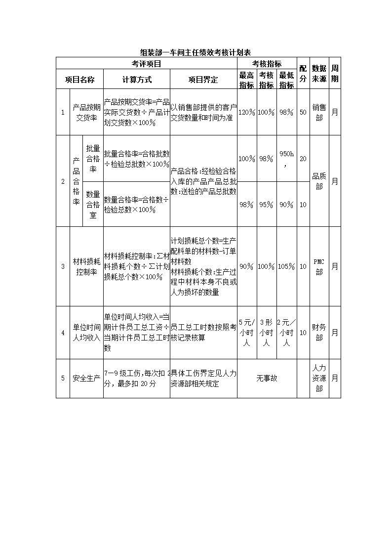 家具制造公司关键绩效KPI指标体系.docx第14页